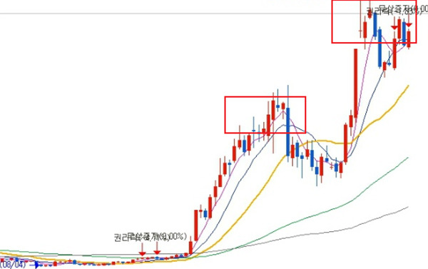 주식을 배워보자 - 입문편 | 인스티즈