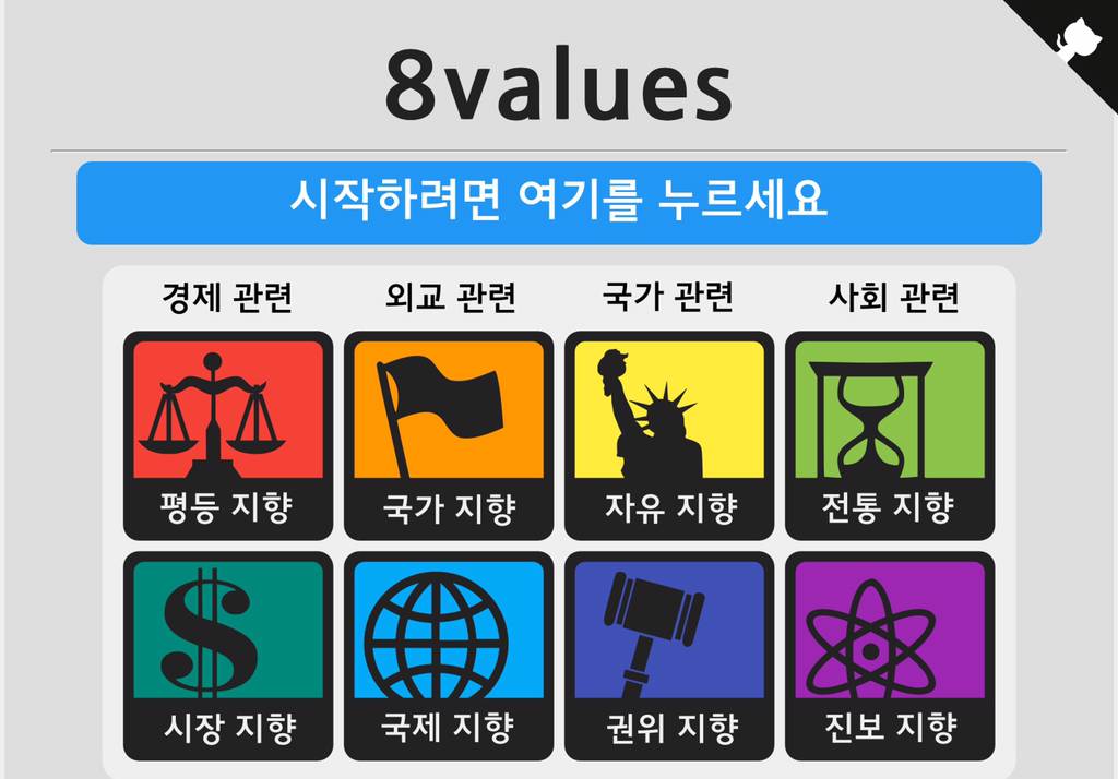 재미삼아 해보는 정치성향 테스트 | 인스티즈