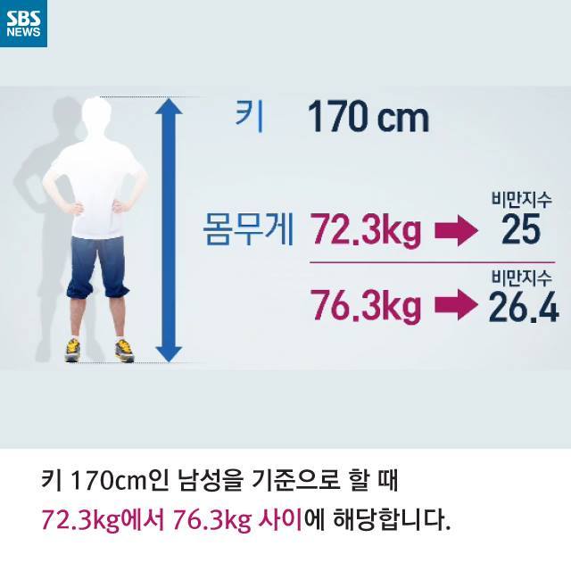 비만도 적당해야 장수할 수 있다 | 인스티즈
