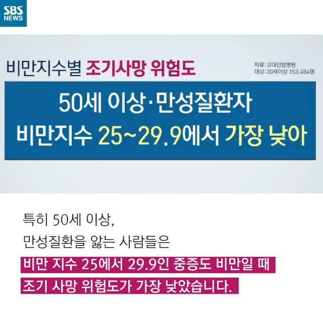 비만도 적당해야 장수할 수 있다 | 인스티즈