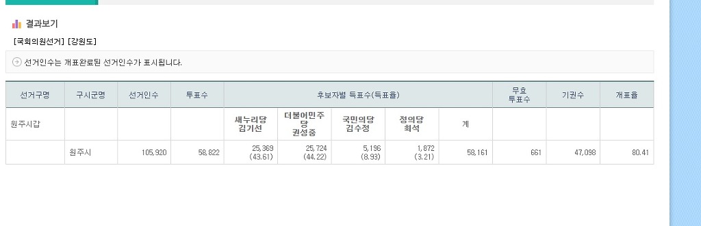 원주갑 역전 | 인스티즈