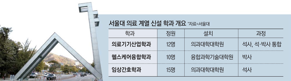 [단독] "K-헬스케어 이끌겠다"..학과도 새로 만든 서울대 | 인스티즈