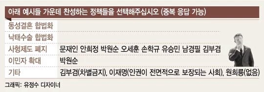 다음 대선 역시 아무도 여성의 편이 아니다.jpg | 인스티즈