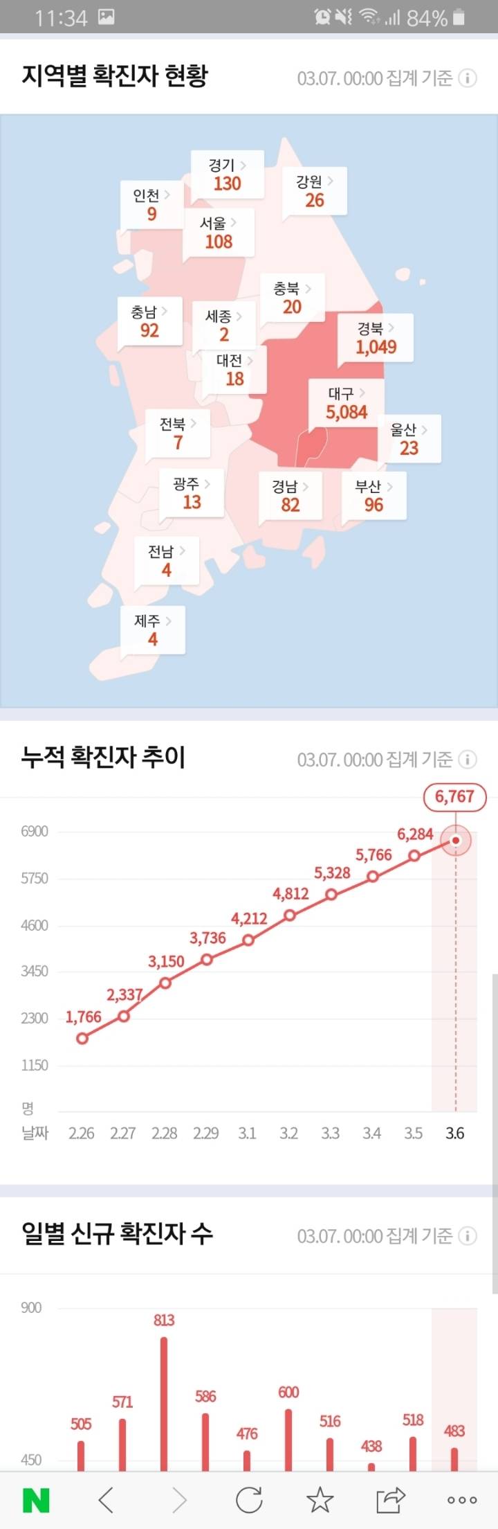 코로나 바이러스 추이 | 인스티즈
