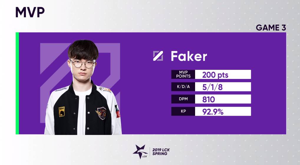 [LOL/정보] 2019 롤챔스 스프링시즌, 오늘 5시 경기"젠지 vs SKT"경기 결과 및 순위 | 인스티즈