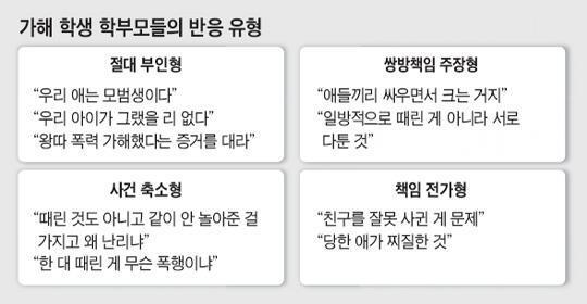 학교폭력 가해 학생 학부모들의 반응 유형 | 인스티즈