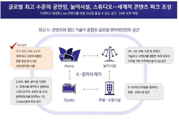 일산 CJ 아레나 K팝 공연장 | 인스티즈