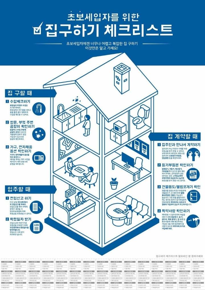 초보 세입자를 위한 집구하기 체크리스트.JPG | 인스티즈