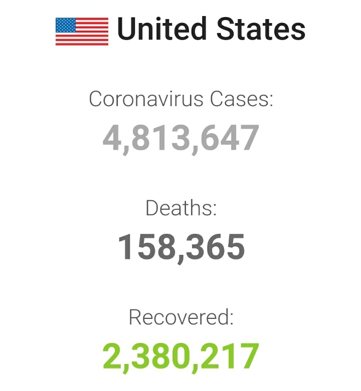미국 코로나 확진자 4,813,647명 / 사망자 158,365명 | 인스티즈