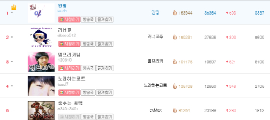 양띵 전성기 시절.jpg | 인스티즈