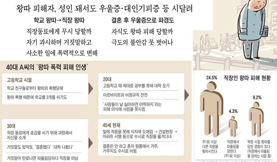 학교 왕따가 인생 망하는 케이스 | 인스티즈