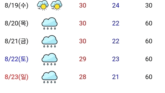 장마 드디어 끝??!?? | 인스티즈