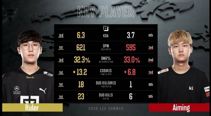 최근 룰러 라인전 클라스 gif | 인스티즈