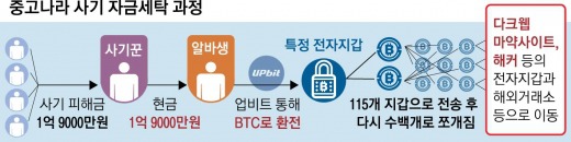 중고나라 사기는 늘 주의해야하는 이유.jpg | 인스티즈