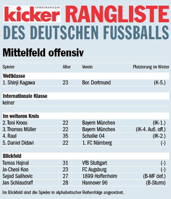 만약 대한민국 국적 선수 였으면 차박손급으로 평가 받았다vs아니다 | 인스티즈