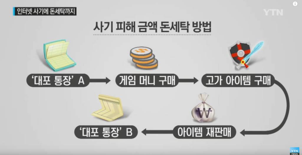 중고나라 사기는 늘 주의해야하는 이유.jpg | 인스티즈