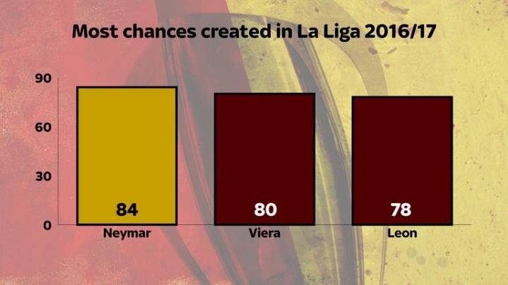 사실상 바르셀로나의 마지막 전성기를 이끌었던 선수.GIF | 인스티즈