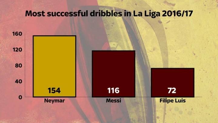 사실상 바르셀로나의 마지막 전성기를 이끌었던 선수.GIF | 인스티즈