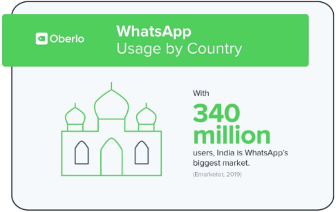 전세계 국가별 메신저1위 현황...자본종속 당할까 불안해 하는 국가들 jpg | 인스티즈