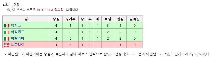 미국월드컵때 한국이 볼리비아를 이겼다면 보지 못했을 명장면.jpgif | 인스티즈