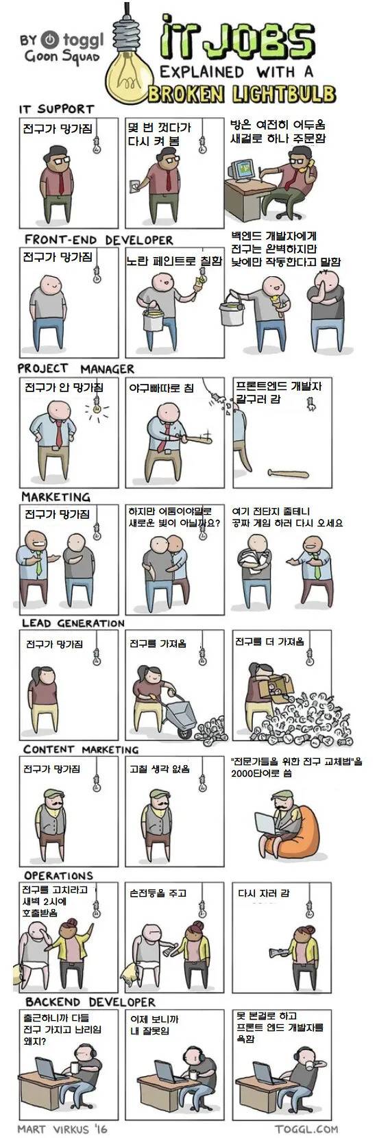 고장난 전구로 보여주는 IT업계.JPG | 인스티즈