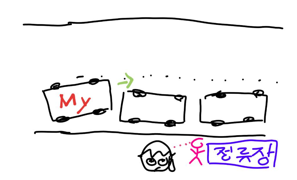 버스 타고 다니는 사람들, 심장 쫄리는 상황 | 인스티즈