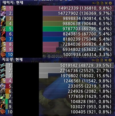 RPG게임 딜미터기 필수다 VS 아니다 | 인스티즈