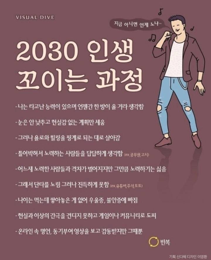 20,30대 인생 꼬이는 과정.jpg | 인스티즈