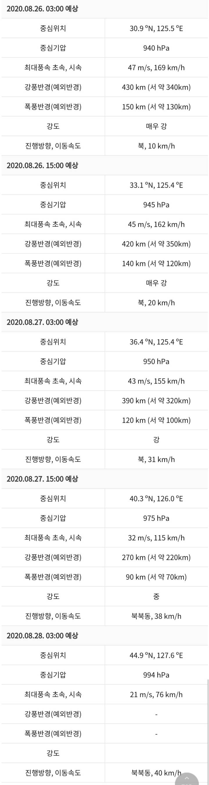 새벽 4시 제8호 태풍 바비 예보상황 (더 강력해진 태풍...) | 인스티즈