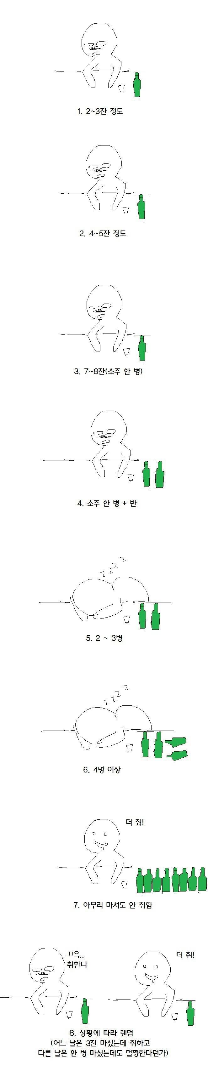 본인의 주량레벌은? | 인스티즈