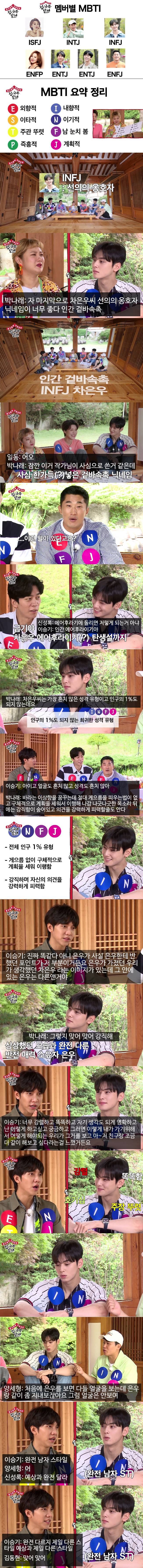 예능 집사부일체 차은우 MBTI 테스트 결과+팀원들이 겪어본 차은우.jpg | 인스티즈