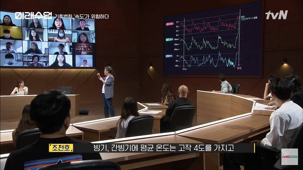 지금 인류는 단 한번도 살아본적이 없는 환경으로 가는중.jpg | 인스티즈