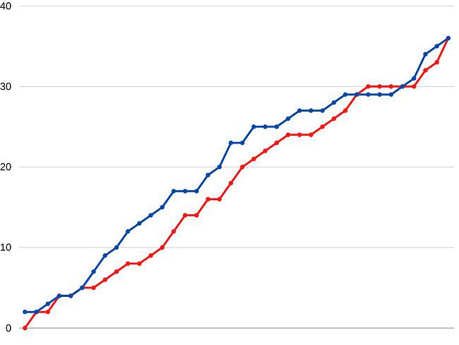 1516 이과인 vs 1920 임모빌레 jpg | 인스티즈