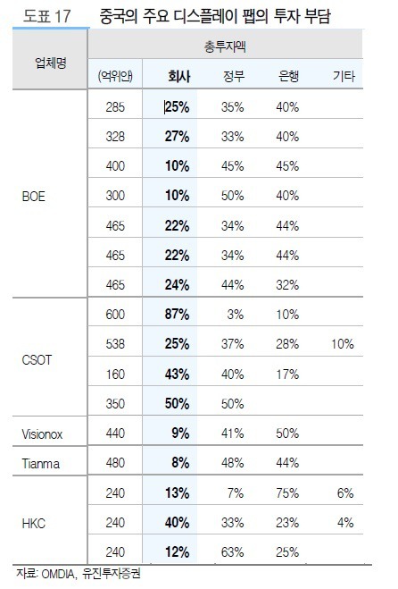 망해가는 LG 디스플레이.JPG | 인스티즈