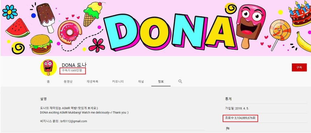 유튜브 시작 2년만에 보겸보다 잘가나는 유튜버.jpg | 인스티즈