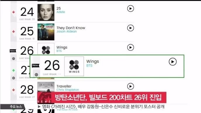 방탄소년단이 미국에서 인기가 상승한 과정.jpg | 인스티즈