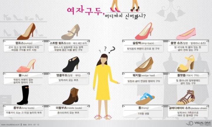 여자구두종류 | 인스티즈