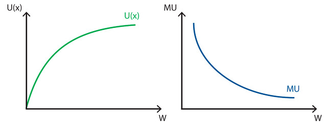 알아두면 쓸모있는 통계 상식)) 평균의 역설에 대해 들어보신적 있으신가요? | 인스티즈
