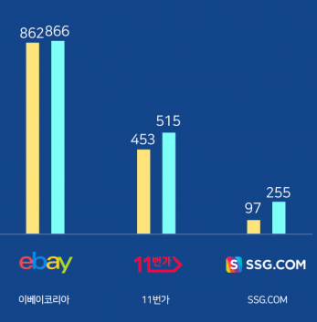 현대백화점 새벽배송시작 (한국기업간 동맹 시작..개싸움 예상에 쿠팡 난감) | 인스티즈