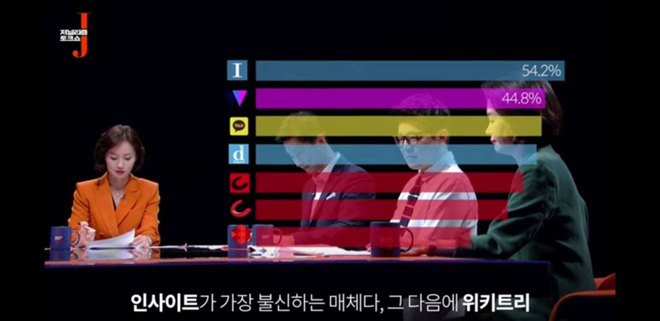 인사이트, 위키트리 수준 | 인스티즈