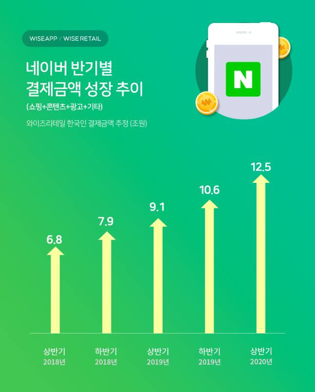 현대백화점 새벽배송시작 (한국기업간 동맹 시작..개싸움 예상에 쿠팡 난감) | 인스티즈