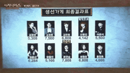 더지니어스 명장면들 | 인스티즈