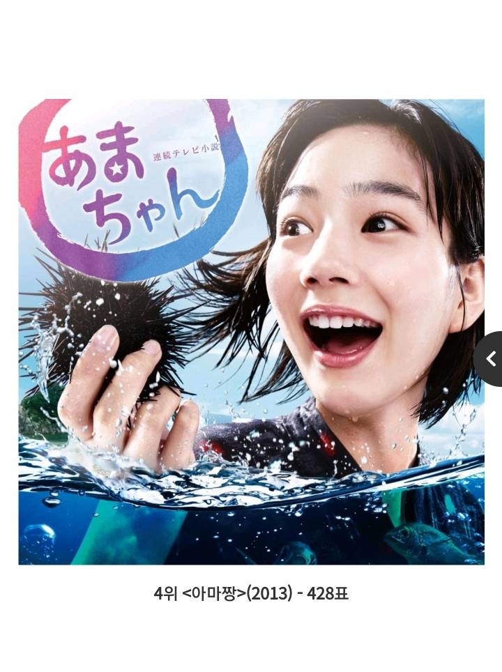 일본인들이 꼽은 최고의 일본 드라마 TOP 20 | 인스티즈