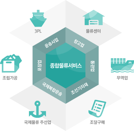 회사에서 가장 매력적인 문과 직무 고르기 (사기업) | 인스티즈