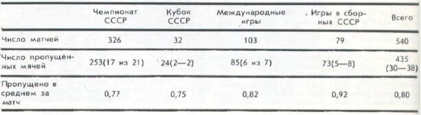 노이어가 야신을 넘을 수 없는 이유 | 인스티즈