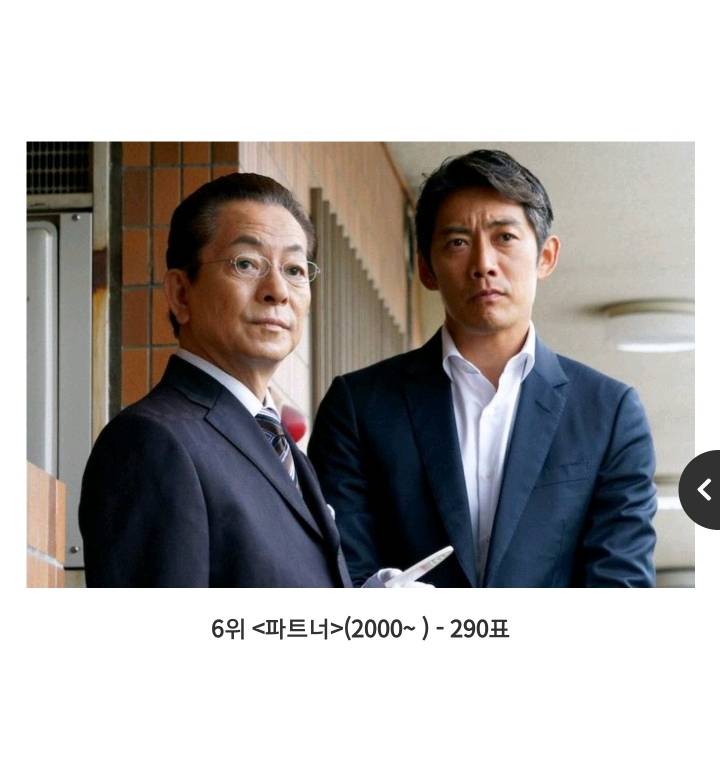 일본인들이 꼽은 최고의 일본 드라마 TOP 20 | 인스티즈