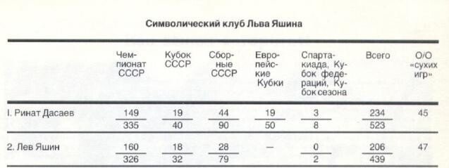 노이어가 야신을 넘을 수 없는 이유 | 인스티즈