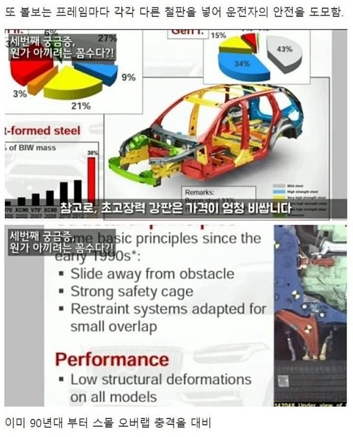 출시이후 한명의 사망자도 없다는 차.jpg | 인스티즈