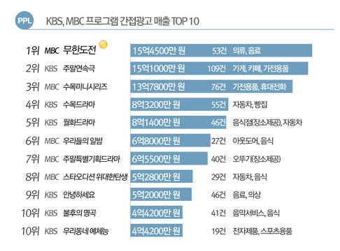 주관적인 대한민국 역대 최고의 예능 프로그램 | 인스티즈