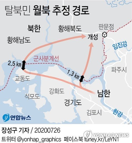 탈북자 월북 뒷이야기 ㅋㅋㅋ .jpg | 인스티즈